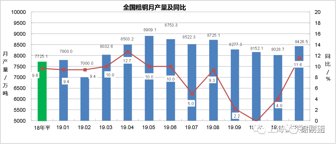 中國鋼鐵行業(yè)生產(chǎn)運(yùn)行情況 中國鋼鐵行業(yè)生產(chǎn)運(yùn)行情況
