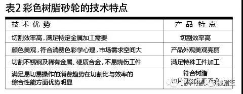 彩色樹脂砂輪制造材料選擇及應(yīng)用技巧 彩色樹脂砂輪制造材料選擇及應(yīng)用技巧