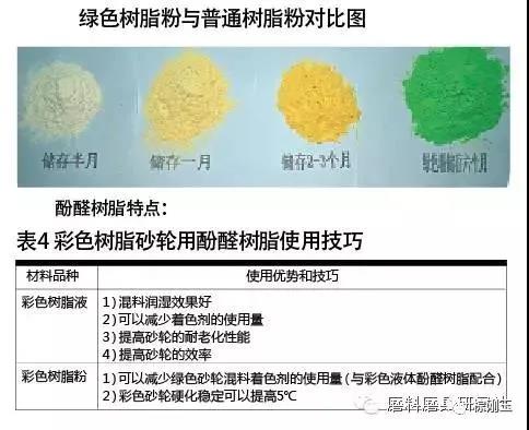 彩色樹脂砂輪制造材料選擇及應(yīng)用技巧 彩色樹脂砂輪制造材料選擇及應(yīng)用技巧