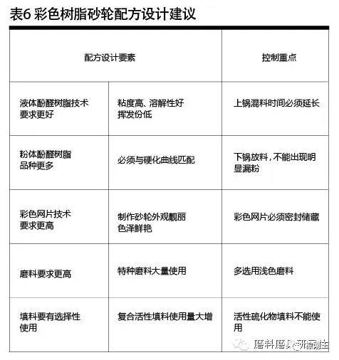 彩色樹脂砂輪制造材料選擇及應(yīng)用技巧 彩色樹脂砂輪制造材料選擇及應(yīng)用技巧